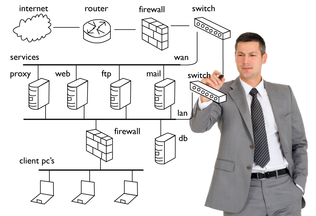 Network Infrastructure